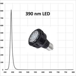 HEPATOCHEM EvoluChem LED PF series LED 390 nm for photochemistry Dimmable 110V