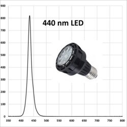 HEPATOCHEM&nbsp;EvoluChem LED PF series LED 440 nm for photochemistry Dimmable 110V