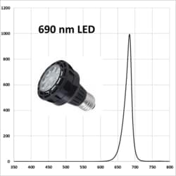 HEPATOCHEM EvoluChem LED PF series LED 690 nm for photochemistry Dimmable 110V