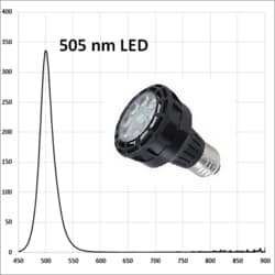HEPATOCHEM EvoluChem LED PF series LED 505 nm for photochemistry Dimmable 110V
