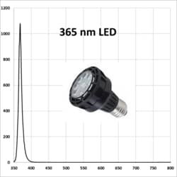 HEPATOCHEM&nbsp;EvoluChem LED PF series LED 365 nm for photochemistry Dimmable 110V