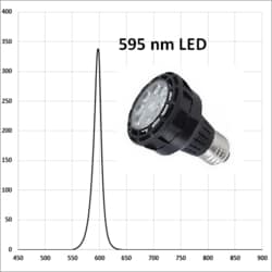 HEPATOCHEM EvoluChem LED PF series LED 595 nm for photochemistry Dimmable 110V