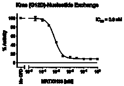 AURORA BIOLABS LLC&nbsp;Kras G12D Activity Assay, 384 rxn
