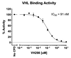 AURORA BIOLABS LLC&nbsp;TR-FRET VHL Binding Assay Kit, 384 rxn