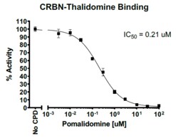 AURORA BIOLABS LLC&nbsp;TR-FRET Cereblon-4C Binding Assay Kit, 384 rxn
