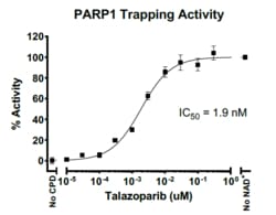 AURORA BIOLABS LLC&nbsp;TR-FRET PARP1 Trapping Assay Kit, 384 rxn