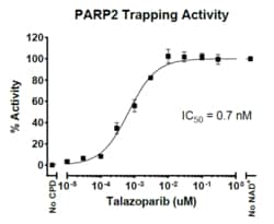 AURORA BIOLABS LLC&nbsp;TR-FRET PARP2 Trapping Assay Kit, 384 rxn