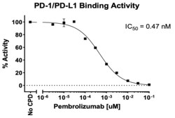 AURORA BIOLABS LLC&nbsp;PD-1/PD-L1 Inhibitor Binding Asssay Kit, 384 rxn