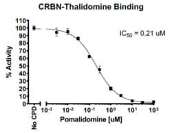 AURORA BIOLABS LLC&nbsp;TR-FRET Cereblon-4C Binding Assay Kit,384 rxn