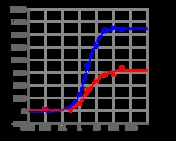 Aat Bioquest Screen Quest Fluo-8 No Wash Calcium Assay Kit | 10 Plates,