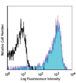 Biolegend APC anti-human CD163, Quantity: Each of 1