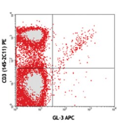 Biolegend APC anti-mouse TCR γ/δ, Quantity: Each of 1
