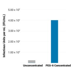 System Biosciences LLC PEG-IT VIRUS PRECIPITATION PEG-it Virus Precipitation
