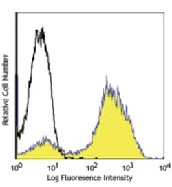 Biolegend APC anti-mouse F4/80, Quantity: Each of 1