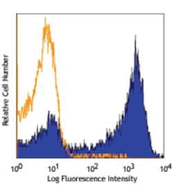 Biolegend Alexa Fluor 647 anti-mouse Ly-6G, Quantity: Each of 1