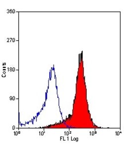 Abcam Mouse monoclonal [B-A38] to Syndecan-1, Quantity: Each of 1