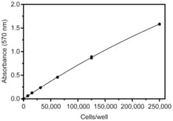 Cayman Chemical MTT Cell Proliferation Assay Kit, 480 wells, Quantity: