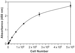 Cayman Chemical WST-8 Cell Proliferation Assay Kit, 480 wells, Quantity: