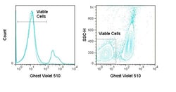 Tonbo Bioscience GHOST DYE VIOLET 510 100T, Quantity: Each of 1