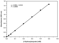 Cayman Chemical β-Hydroxybutyrate (Ketone Body) Colorimetric Assay Kit,