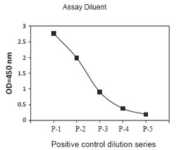 Raybiotech Inc Human Phosphotyrosine JAK1 ELISA Kit., Quantity: Each of