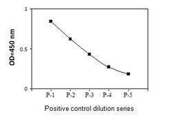Raybiotech Inc Human Phospho-PDGFR-beta (Y751) ELISA Kit., Quantity: Each