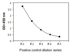 Raybiotech Inc Human Phospho-PRAS40 (T246) ELISA Kit., Quantity: Each of