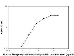 Raybiotech Inc Human Phosphotyrosine Alpha-synuclein Quantitative ELISA