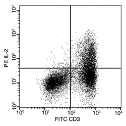 Sino Biological IL2/IL-2/Interleukin-2 Antibody (PE), Mouse MAb 25Tests,