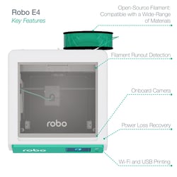 Robo E4 High-Speed 3D Printer Education Package