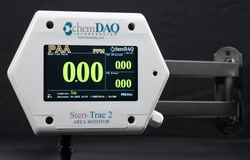 ChemDAQ Steri-Trac 2+ Peracetic Acid Monitor with Steel Swivel Wall Mount