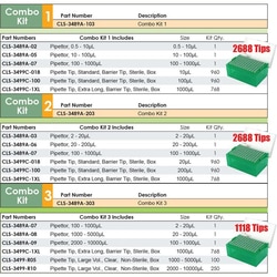 Chemglass Life Sciences Pipettor Kit, Combo Kit #1; Pipettes Included: 0.5-10uL, 10-100uL and 100-1000uL; 1 pkg of Each Tip: 10uL, 100uL and 1000uL