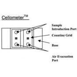 Bellco Glass, Inc. Cellometer plastic disposable cell counting chamber features an improved neubauer counting grid on plastic that is mounted onto a standard 25x75mm plastic slide. The dual counting chamber has a sample introduction port, counting grid and air evacuation po