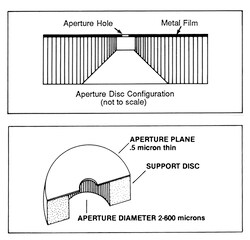 Electron Microscopy Sciences EMS Platinum Aperture with 30 µm hole, 0.24