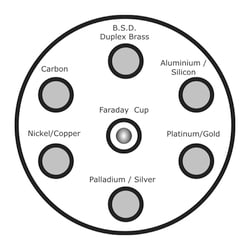 Electron Microscopy Sciences MAC Backscattered Electron Calibration Standard,