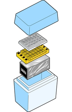 Electron Microscopy Sciences CoolSafe Bench Top Cooling System for 96-well