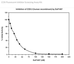 Cayman Chemical COX Fluorescent Inhibitor Screening Assay Kit, 2 x 96 wells,