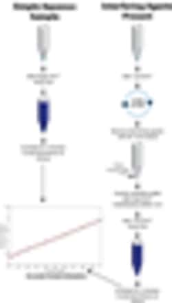 G-Biosciences CB-X PROTEIN ASSAY WITH NON ANIMAL PROTEIN STANDARD, 500