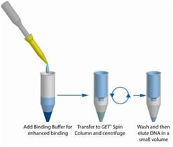 G-Biosciences GET CLEAN DNA, 100 PREPS, Quantity: Each of 1