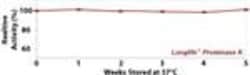 G-Biosciences LONGLIFE PROTEINASE K [5MG/ML], 2 X 0.5ML, Quantity: Each