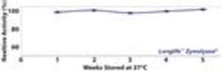G-Biosciences LONGLIFE ZYMOLYASE [1.5U/L], 2 X 0.5ML, Quantity: Each of