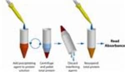 G-Biosciences NI (NON-INTERFERING ) PROTEIN ASSAY KIT WITH ALBUMIN STANDARD,