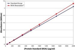 G-Biosciences RED 660 PROTEIN ASSAY, 500 ASSAYS/ 2,500 MICRO-ASSAYS, Quantity: