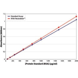 G-Biosciences RED 660 PROTEIN ASSAY, 500 ASSAYS/ 2,500 MICRO-ASSAYS, Quantity: