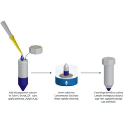 G-Biosciences Tube-O-CONCENTRATOR for 0.2-2.5ml volumes, 5, Quantity: Each