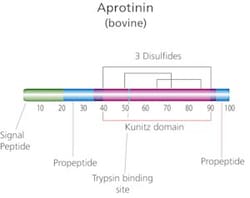 Sigma Aldrich Fine Chemicals Biosciences&nbsp;Aprotinin from bovine lung saline solution, 3-7 TIU/mg protein | 9087-70-1 | MFCD00130541 | 10ml