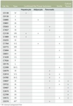 Sigma Aldrich Fine Chemicals Biosciences Collagenase from Clostridium histolyticum