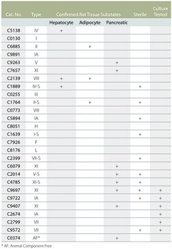 Sigma Aldrich Fine Chemicals Biosciences&nbsp;Collagenase from Clostridium histolyticum | 9001-12-1 | MFCD00130830 | 3ku