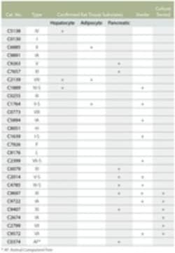 Sigma Aldrich Fine Chemicals Biosciences Mucin from porcine stomach, 84082-64-4,