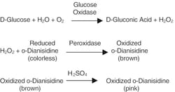 Sigma Aldrich Fine Chemicals Biosciences Glucose Oxidase from Aspergillus